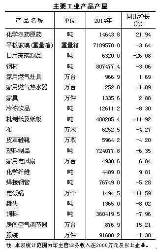 中山市统计局政务网站